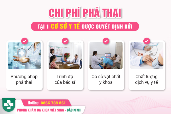 chi phí phá thai bằng thuốc