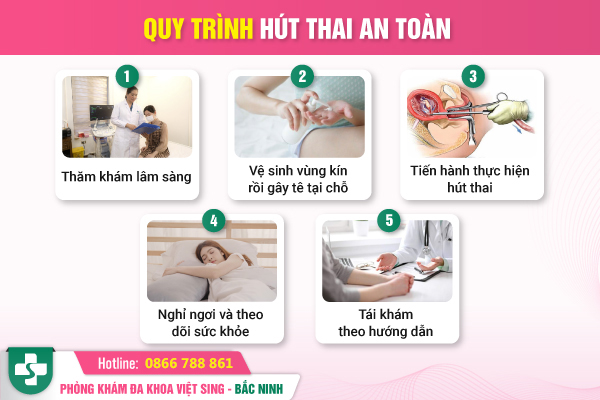 quy trình hút thai an toàn
