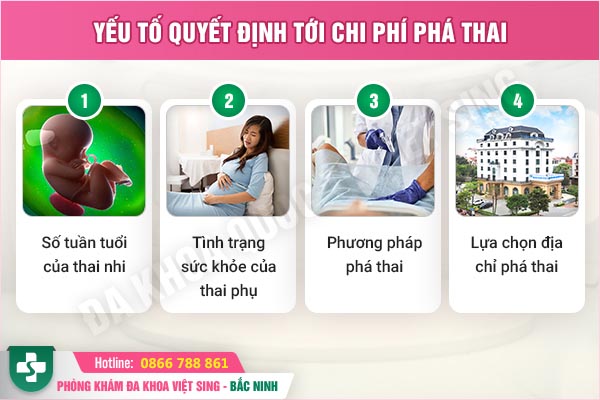 chi phí hút thai chân không