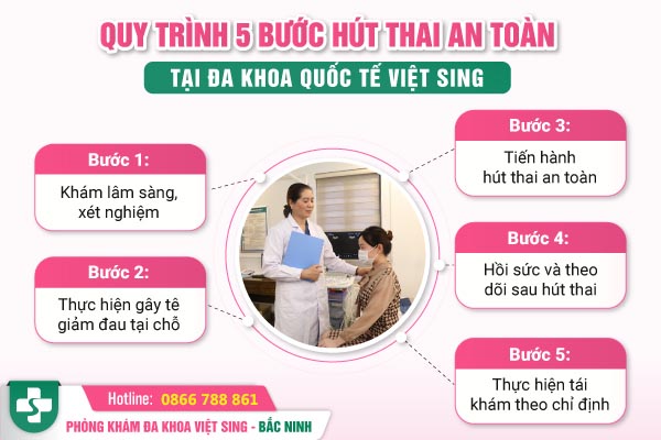 quy trình hút thai chân không